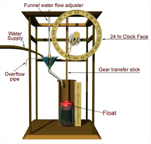 radiometric dating important facts